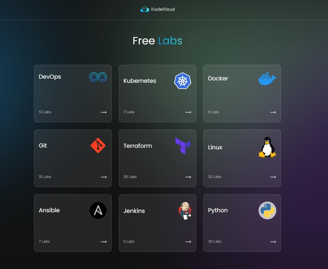 микрообзор kodekloud