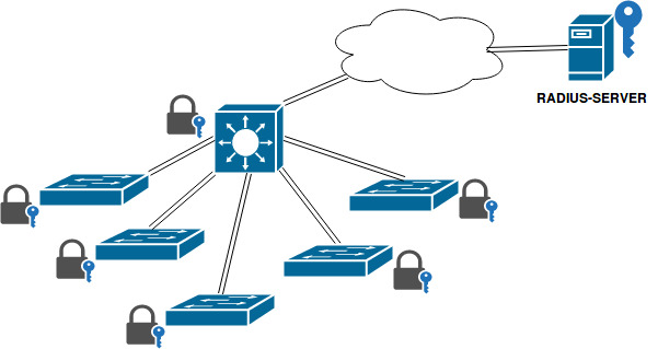 Настройка RADIUS на B4COM 41хх в связке с Cisco ISE